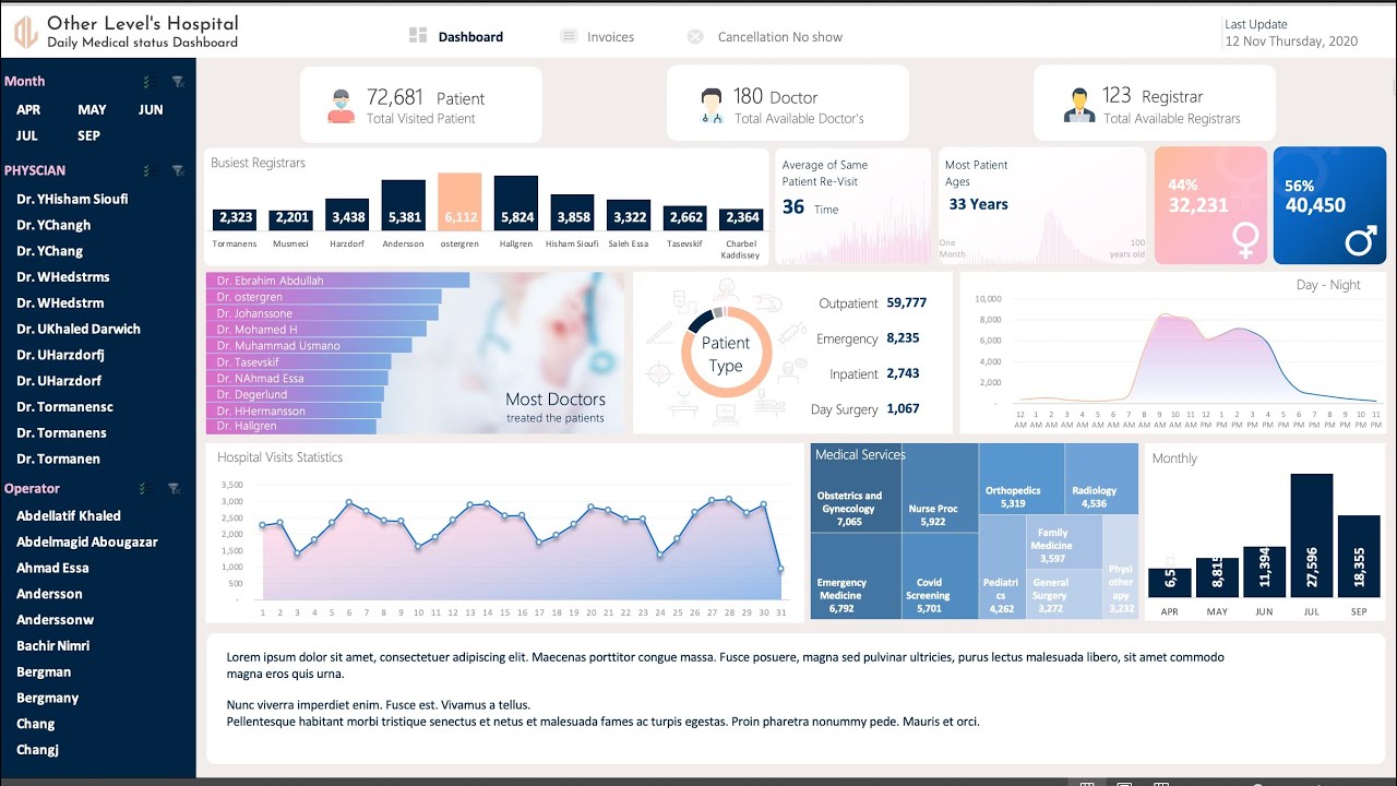 Occupational Health Analytics